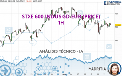 STXE 600 INDUS GD EUR (PRICE) - 1H