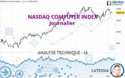 NASDAQ COMPUTER INDEX - Journalier