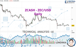 ZCASH - ZEC/USD - Täglich