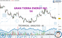 GRAN TIERRA ENERGY INC. - 1H