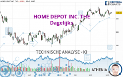 HOME DEPOT INC. THE - Diario