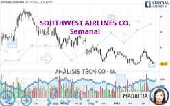 SOUTHWEST AIRLINES CO. - Weekly