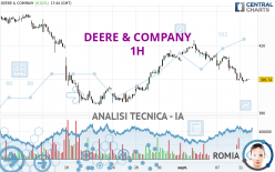 DEERE & COMPANY - 1H