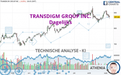 TRANSDIGM GROUP INC. - Dagelijks