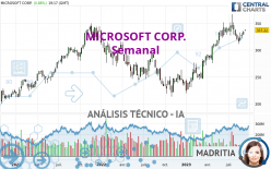 MICROSOFT CORP. - Semanal