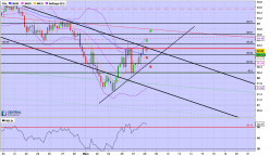 AUD/JPY - 4H