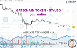 GATECHAIN TOKEN - GT/USD - Journalier