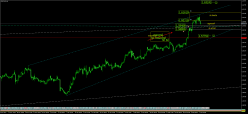 EUR/CAD - 4 uur