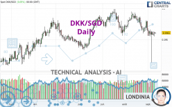 DKK/SGD - Daily
