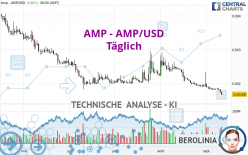 AMP - AMP/USD - Täglich