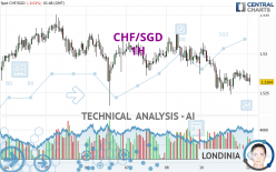 CHF/SGD - 1H