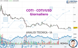 COTI - COTI/USD - Giornaliero