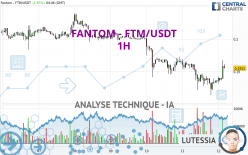 FANTOM - FTM/USDT - 1H