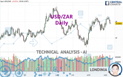 USD/ZAR - Daily