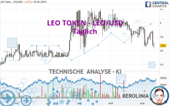LEO TOKEN - LEO/USD - Täglich
