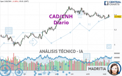 CAD/CNH - Diario
