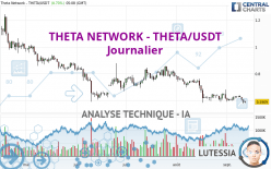 THETA NETWORK - THETA/USDT - Journalier