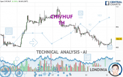 CHF/HUF - 1 Std.