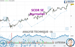 SCOR SE - Journalier