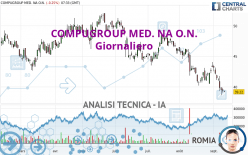 COMPUGROUP MED. NA O.N. - Giornaliero