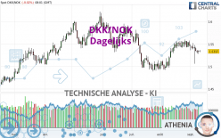 DKK/NOK - Giornaliero