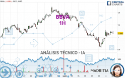 BBVA - 1H