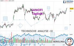 SANOFI - Giornaliero