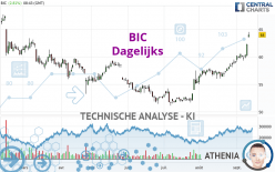 BIC - Daily