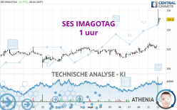 VUSIONGROUP - 1H