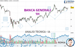 BANCA GENERALI - 1H