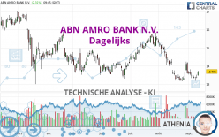 ABN AMRO BANK N.V. - Journalier