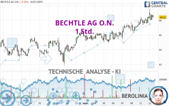 BECHTLE AG O.N. - 1 Std.