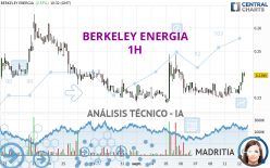 BERKELEY ENERGIA - 1H