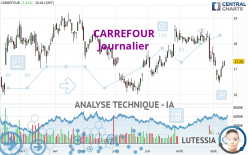 CARREFOUR - Daily