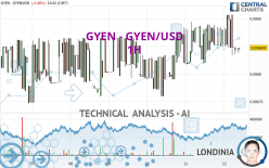 GYEN - GYEN/USD - 1H