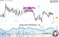 IBERPAPEL - Diario