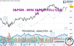 S&P500 - MINI S&P500 FULL1223 - 1H