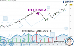 TELEFONICA - 1H