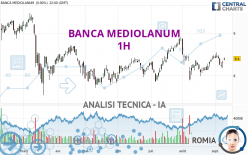 BANCA MEDIOLANUM - 1H