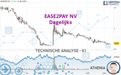 EASE2PAY NV - Daily