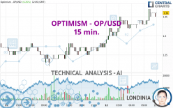 OPTIMISM - OP/USD - 15 min.