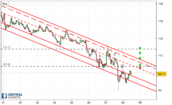 NEO - NEO/USD - 1 uur