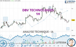 DBV TECHNOLOGIES - 1 uur