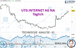 UTD.INTERNET AG NA - Täglich