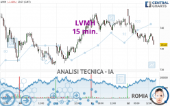 LVMH - 15 min.