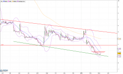 CGG - Daily