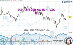 SCHAEFFLER AG INH. VZO - 1H