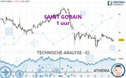 SAINT GOBAIN - 1 uur