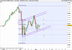 DOW JONES INDUSTRIAL AVERAGE - Journalier