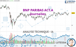 BNP PARIBAS ACT.A - Diario